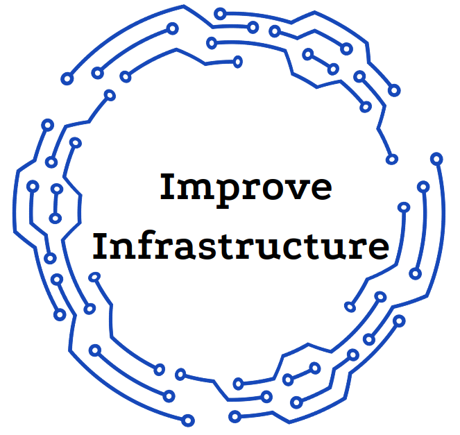 Infrastructure in circuit circle