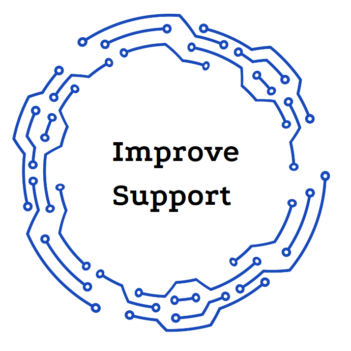 Support in circuit circle