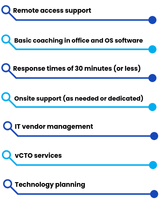 Support infographic