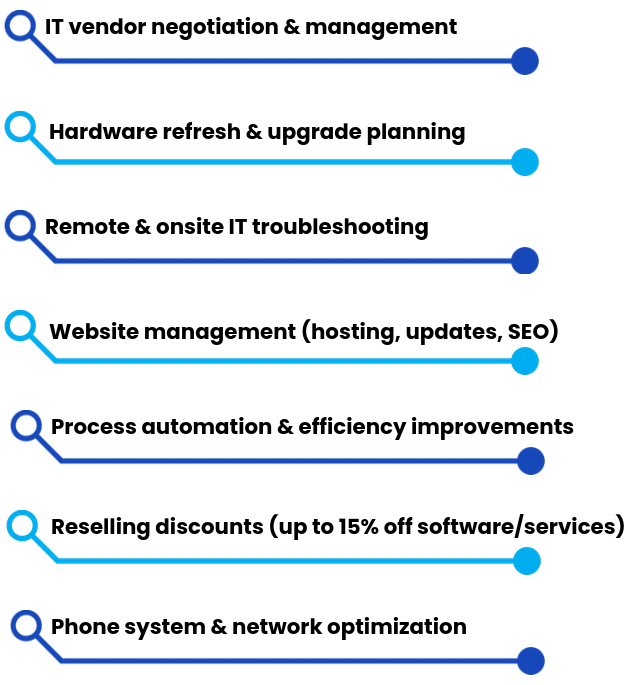 Workflow infographic